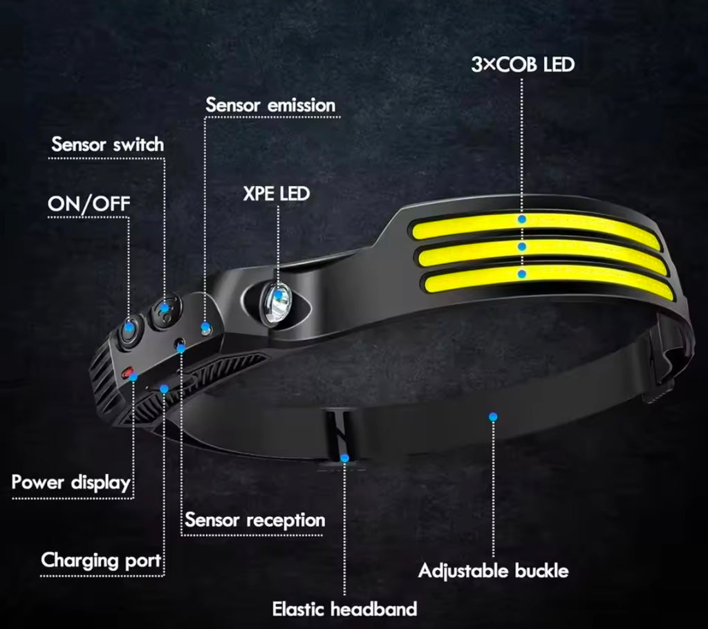 Rechargeable 230° Wide-Beam COB LED Headlamp w/ Motion Sensor (USB-C)