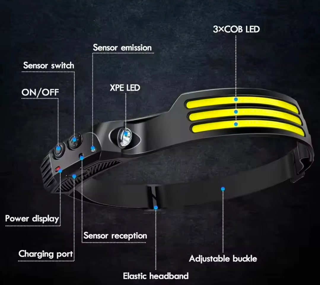 Rechargeable 230° Wide-Beam COB LED Headlamp w/ Motion Sensor (USB-C)